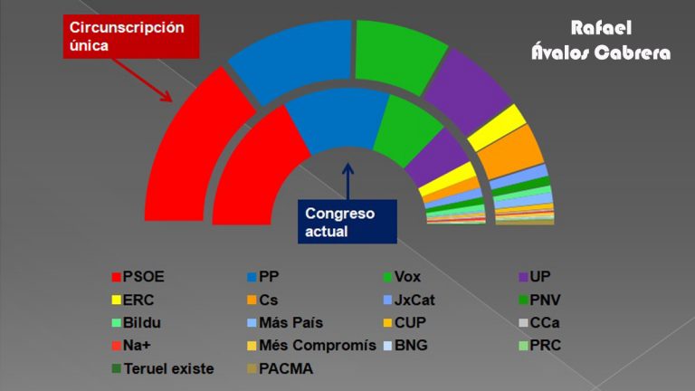 eleccionesgenerales-congreso-2019