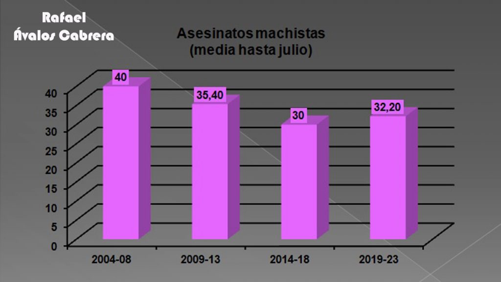 asesinatosmachistas-hastajulio-medias