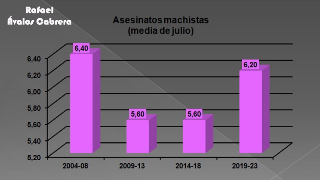 asesinatosmachistas-julio-medias