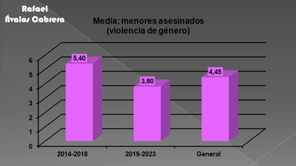menoresasesinados-violenciadegenero-media